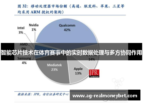 智能芯片技术在体育赛事中的实时数据处理与多方协同作用